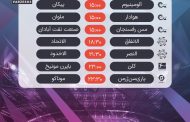 برنامه مهمترین دیدارهای فوتبال امروز