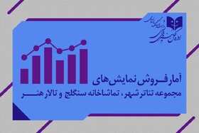 آمار فروش تئاترهای دولتی اعلام شد