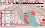 سینمایی‌ترین استان‌های ایران در سال ۱۴۰۳ کدام‌ها هستند؟
