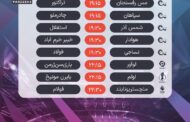 برنامه مهمترین دیدارهای فوتبال امشب