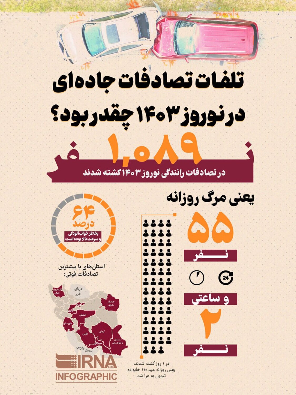 مرگ ساعتی دو نفر و روزانه 55 نفر ودر نوروز1403