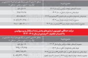 در ماجرای حق پخش، پول‌ها چطور و به جیب چه کسی خواهد رفت