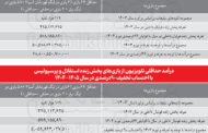 در ماجرای حق پخش، پول‌ها چطور و به جیب چه کسی خواهد رفت