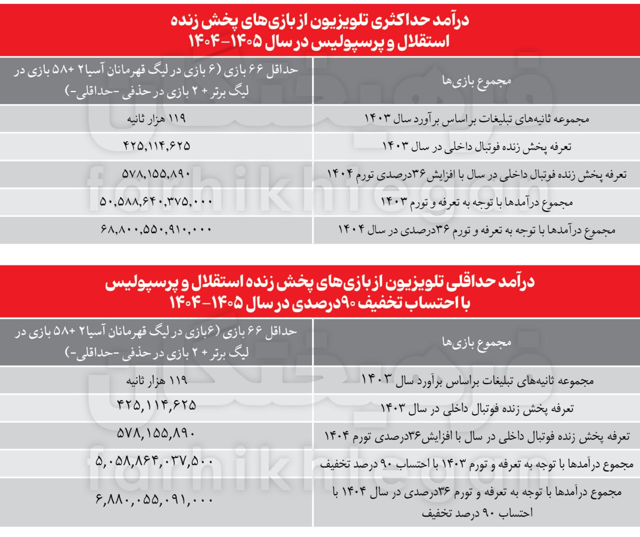 در ماجرای حق پخش، پول‌ها چطور و به جیب چه کسی خواهد رفت