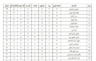 کسر امتیاز از 10 تیم